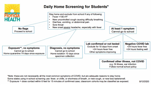 Daily Home Screening for Students 