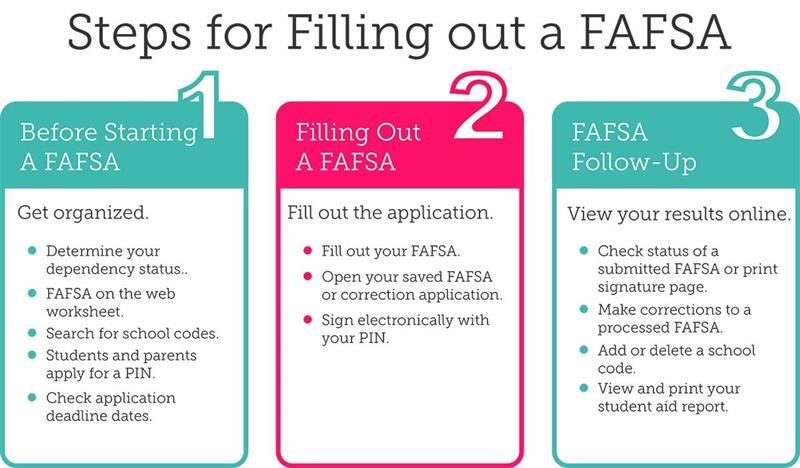 FAFSA