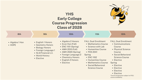 class of 2028