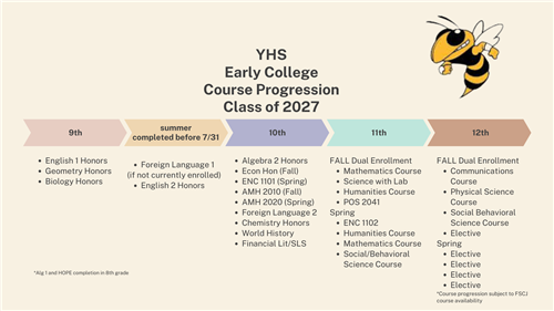 Class of 2027