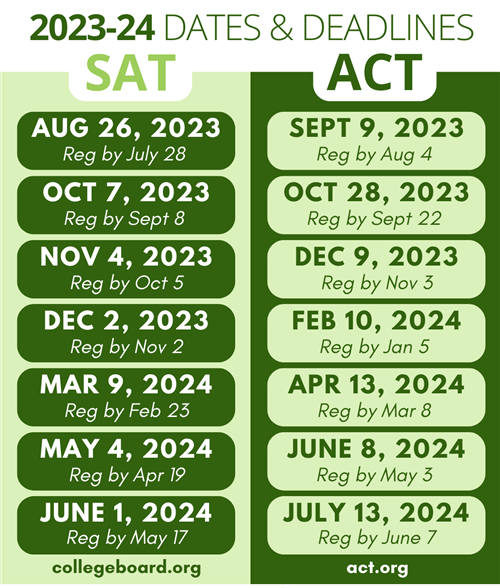 2023-2024 Testing Dates