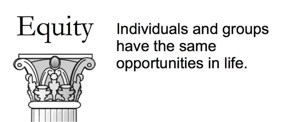 Equity: Individuals and groups have the same opportunities in life.