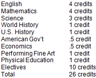 credits 